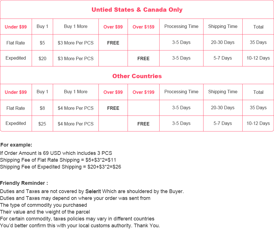 different country shipping fee information